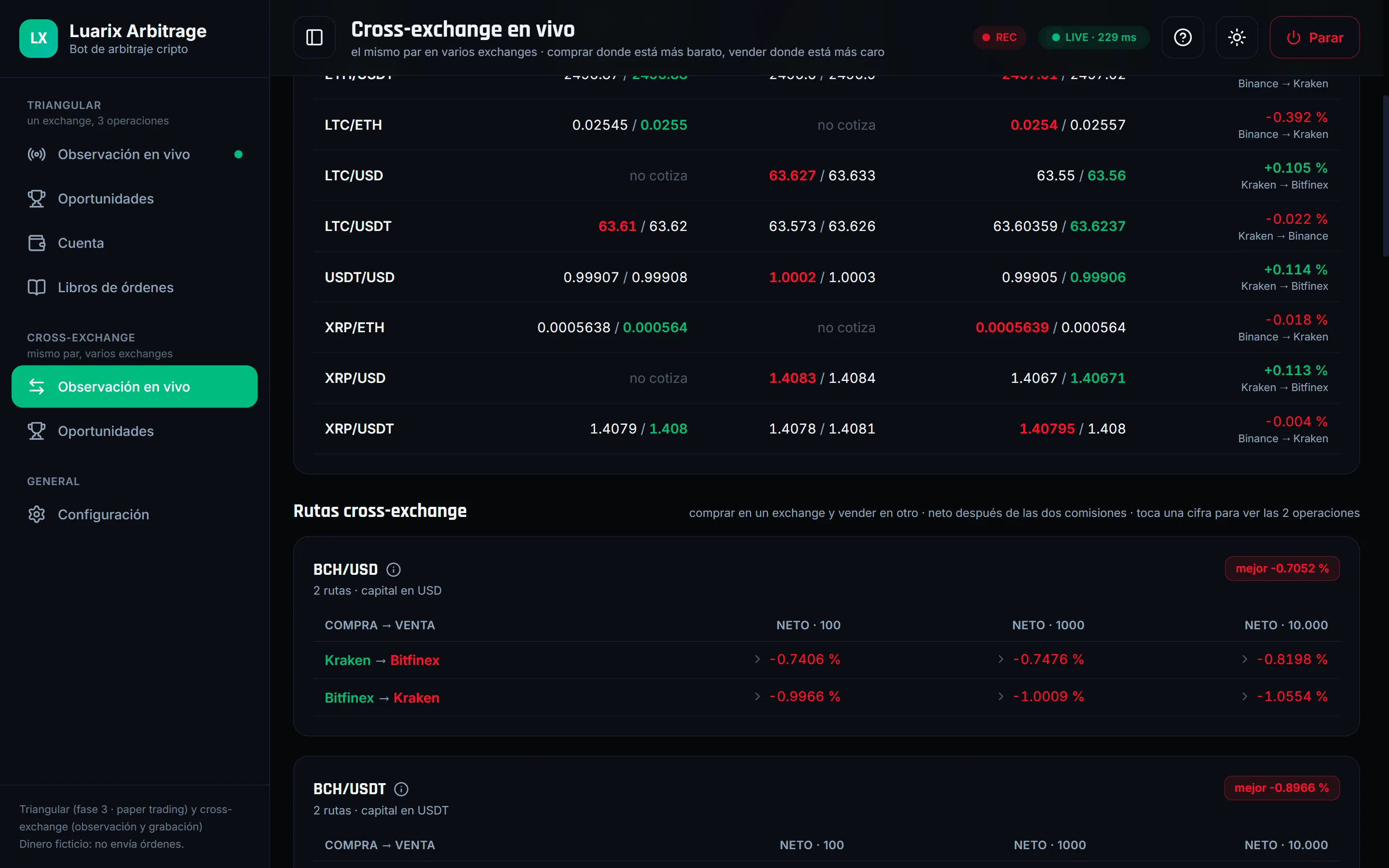 Panel cross-exchange: rutas de cada par entre exchanges con su neto